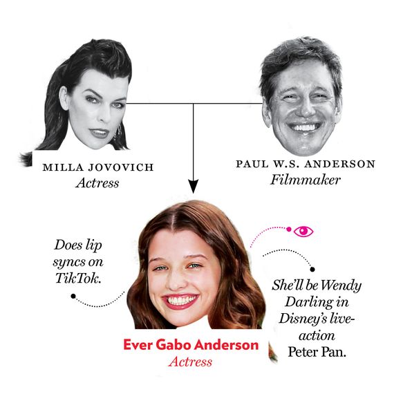 Mila Jovovich, Paul W. S. Anderson. Ever Gabo Anderson.