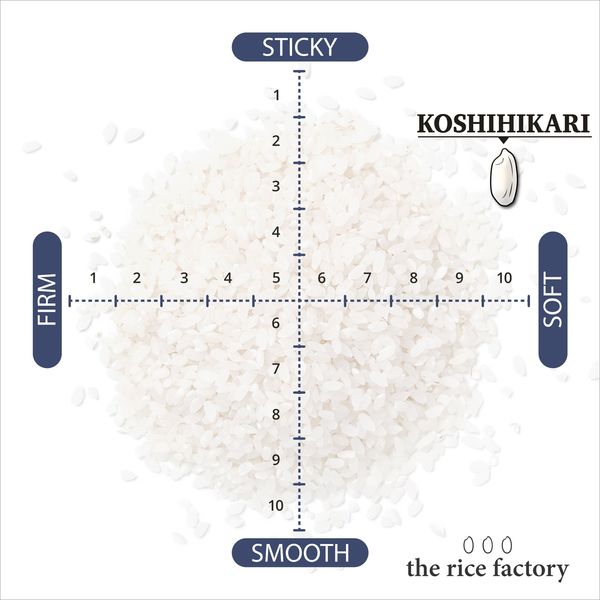 The Rice Factory Niigata Koshihikari Rice