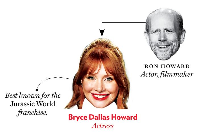 Ron Howard, Bryce Dallas Howard