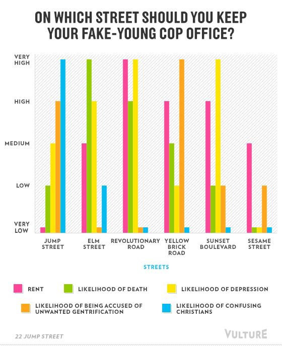 Here Are Your Summer Movie Sequels In Infographic Form