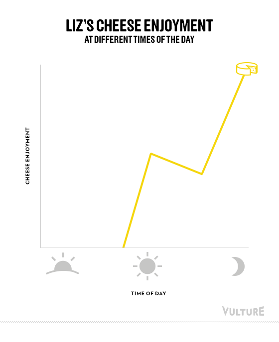 Nine More Classic 30 Rock Jokes, Retold As Infographics