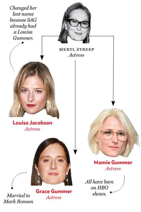 Meryl Streep, Louisa Jackson, Marmie Gummer, Grace Gummer