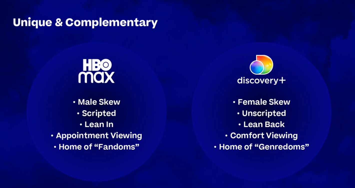 HBO Max and Discovery+ to Merge by Summer 2023
