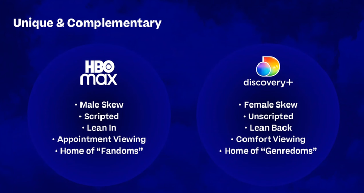 HBO Max and Discovery+ to Merge by Summer 2023