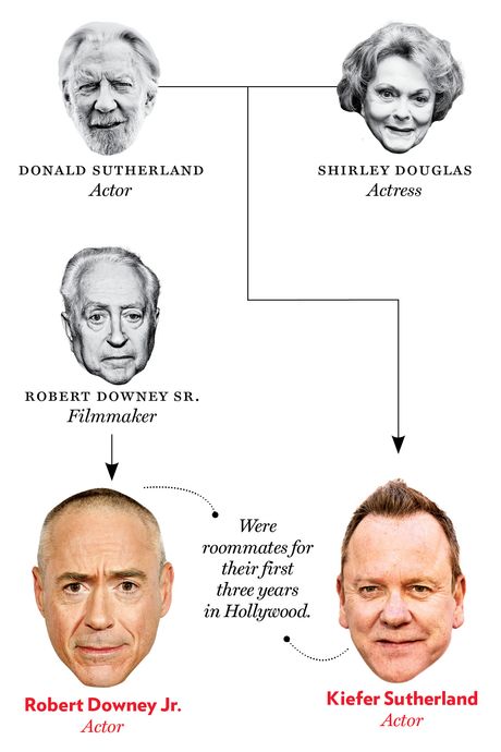 Donald Sutherland, Shirley Douglas, Kiefer Sutherland, Robert Downey Sr., Robert Downey Jr.