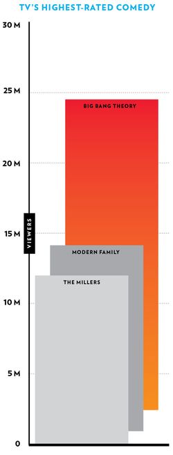 Watch big store ban theory