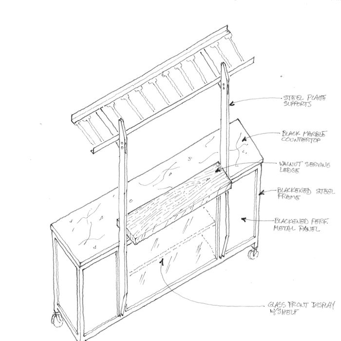 A preview of the cart.