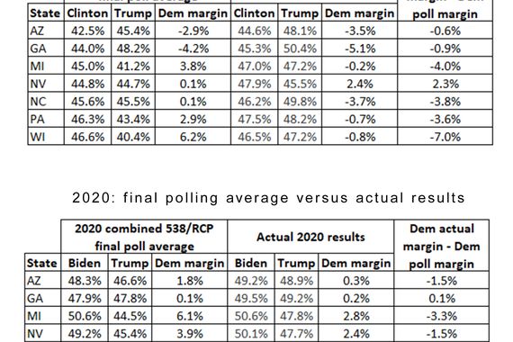 The Battlegrounds Where Harris-vs.-Trump Polling Error Is Likeliest