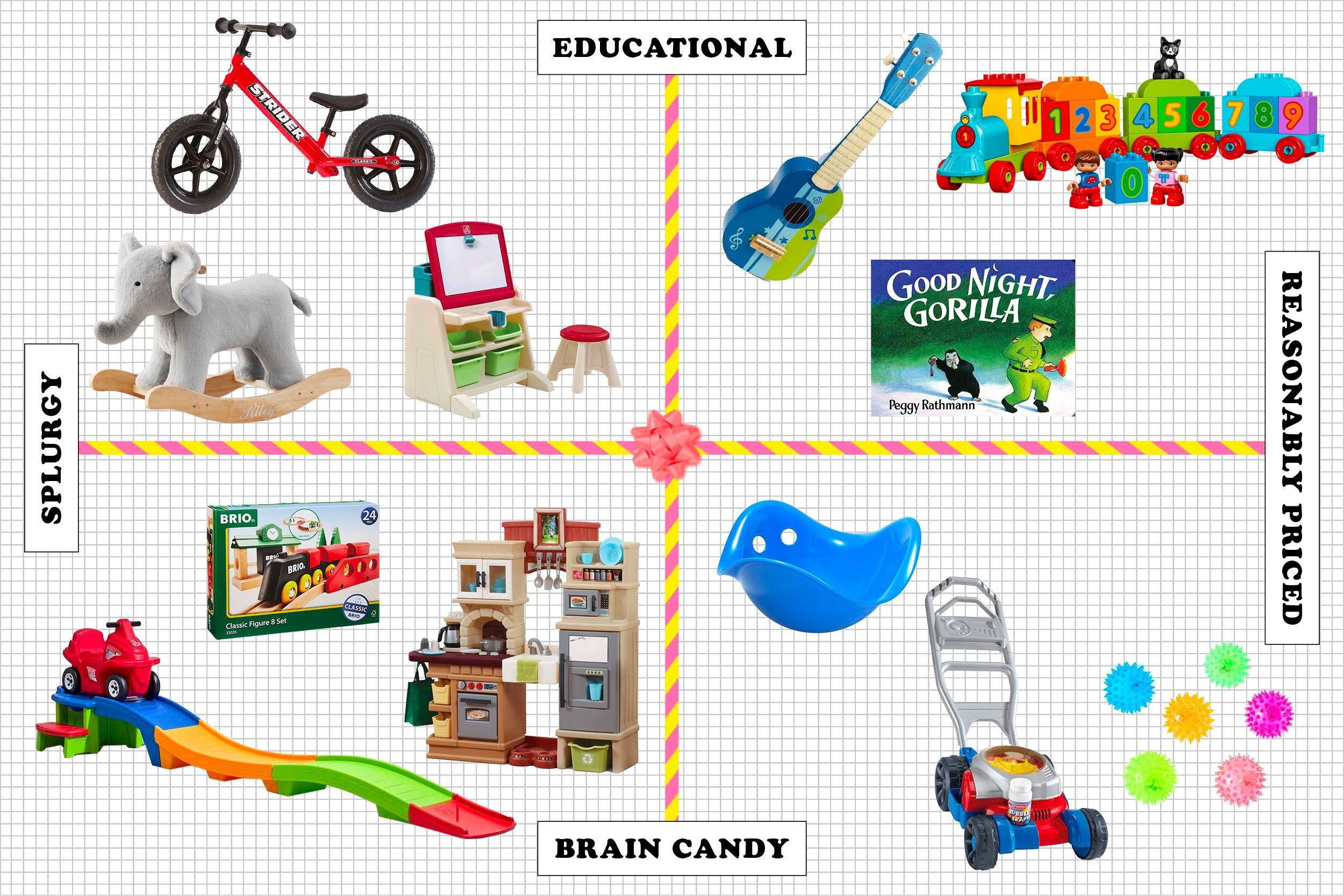 31 Best Gifts for 2-Year-Olds 2022 | The Strategist