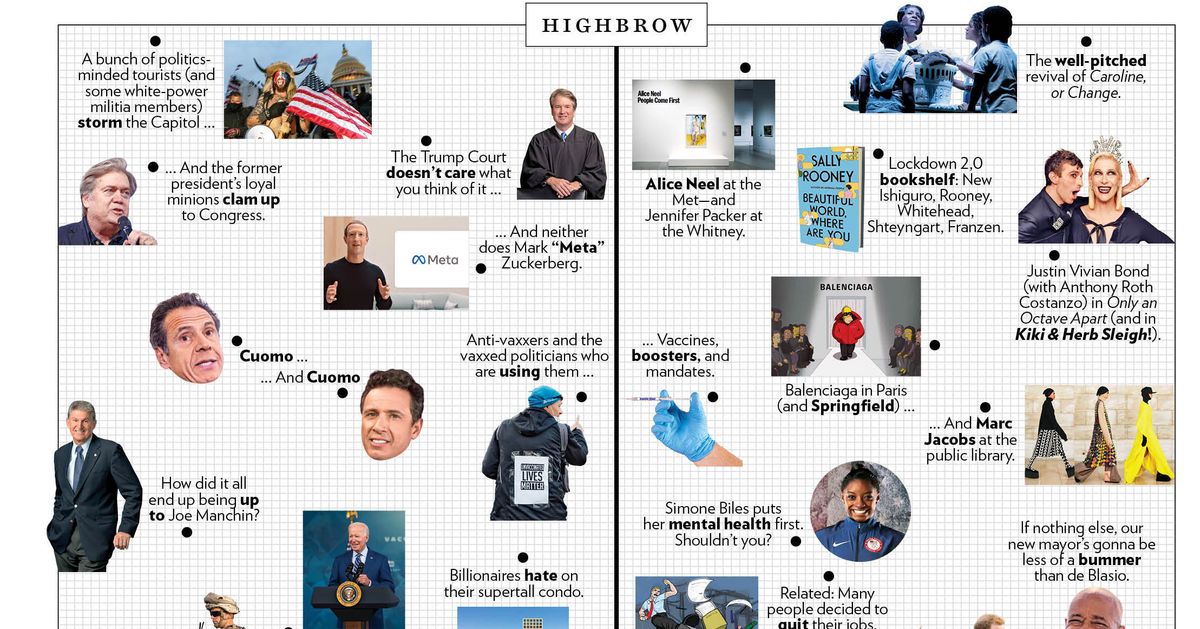 The Approval Matrix: Week of January 3, 2022