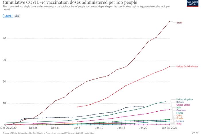 Vaccine Delays Screw up the E.U.’s Already Slow Rollout