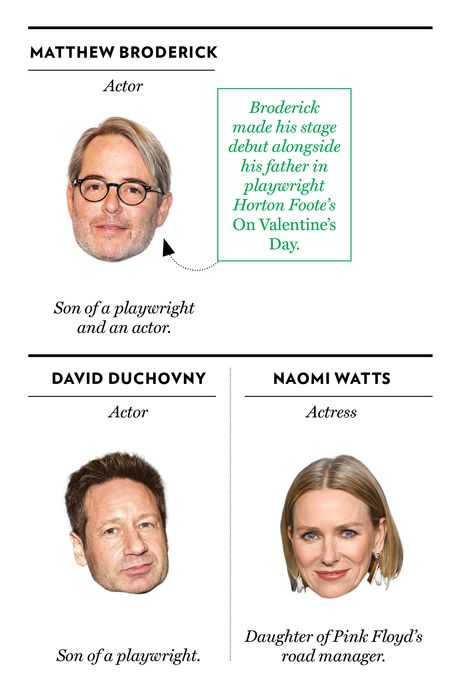 Matthew Broderick, David Duchovny, Naomi Watts