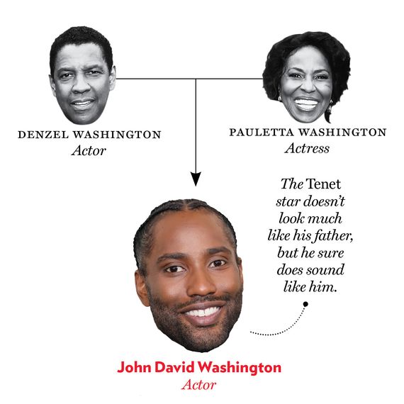 Denzel Washington, Pauleta Washington, John David Washington