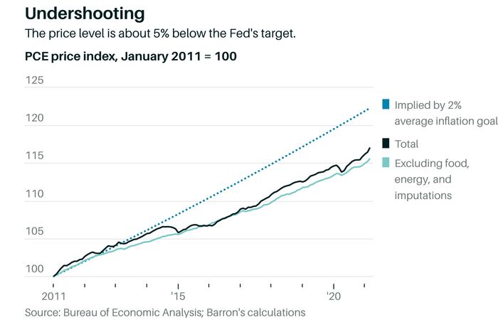 Is Inflation Coming? What to Know About 2021’s Rising Prices