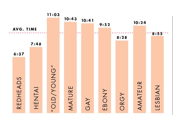 Shemale Raped Mom Porn - Americans' Porn Habits: A Sampling of Pornhub User Data