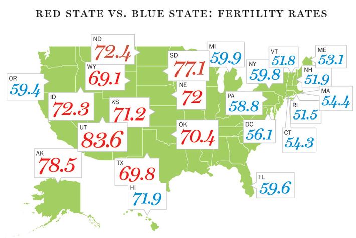 tell-me-a-state-s-fertility-rate-and-i-ll-tell-you-how-it-voted