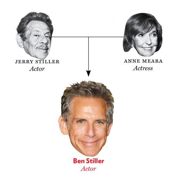 Jerry Stiller, Anna Meara, Ben Stiller