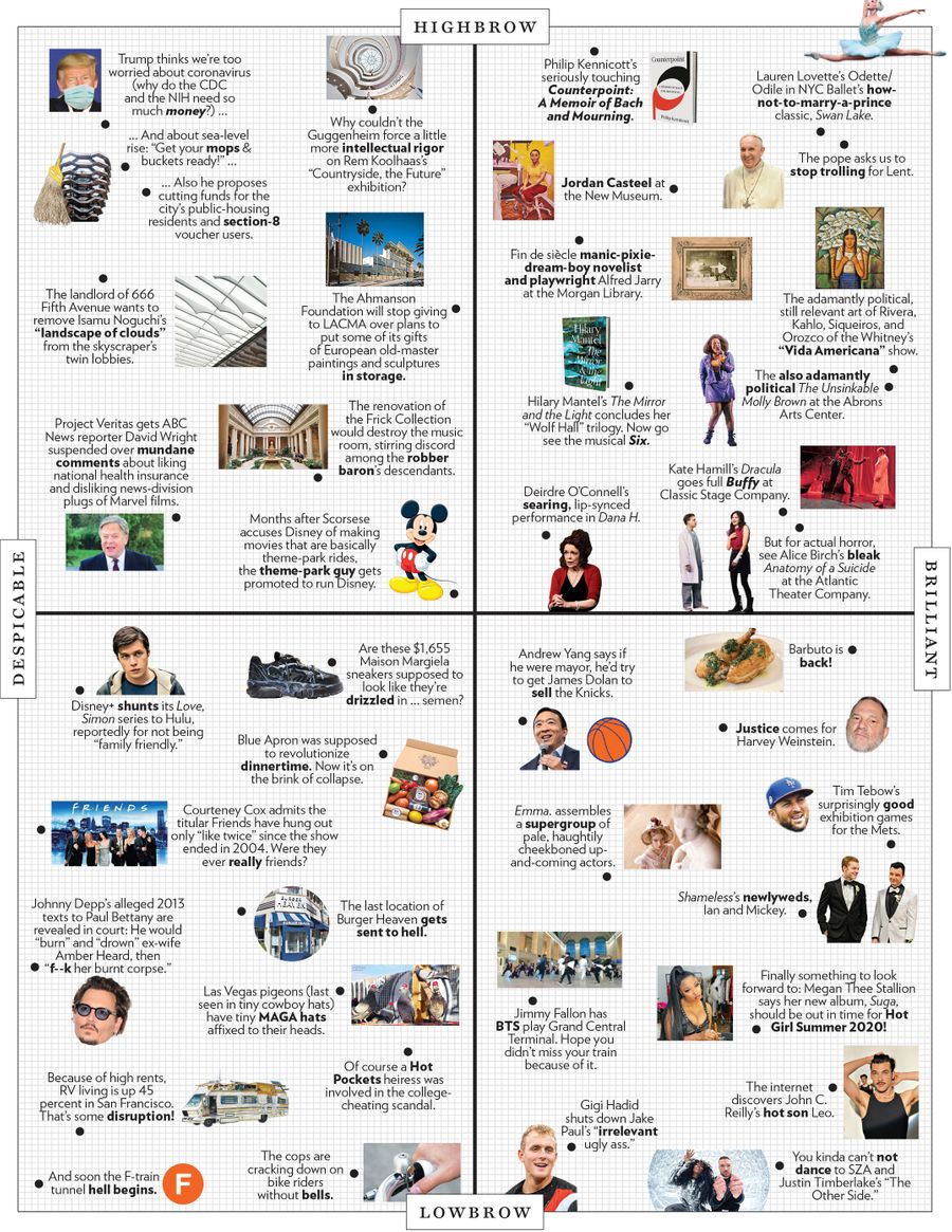 The Approval Matrix Week Of March 2 2020