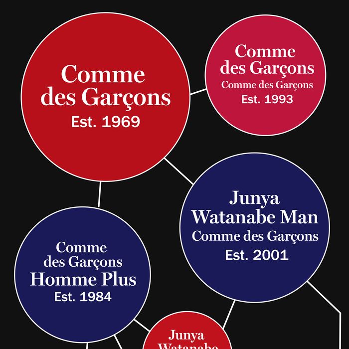 comme des garcons shirt size chart