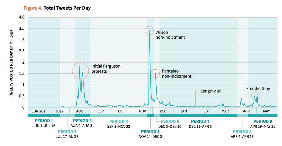 Here’s What You Can Learn From 40 Million Black Lives Matter Tweets