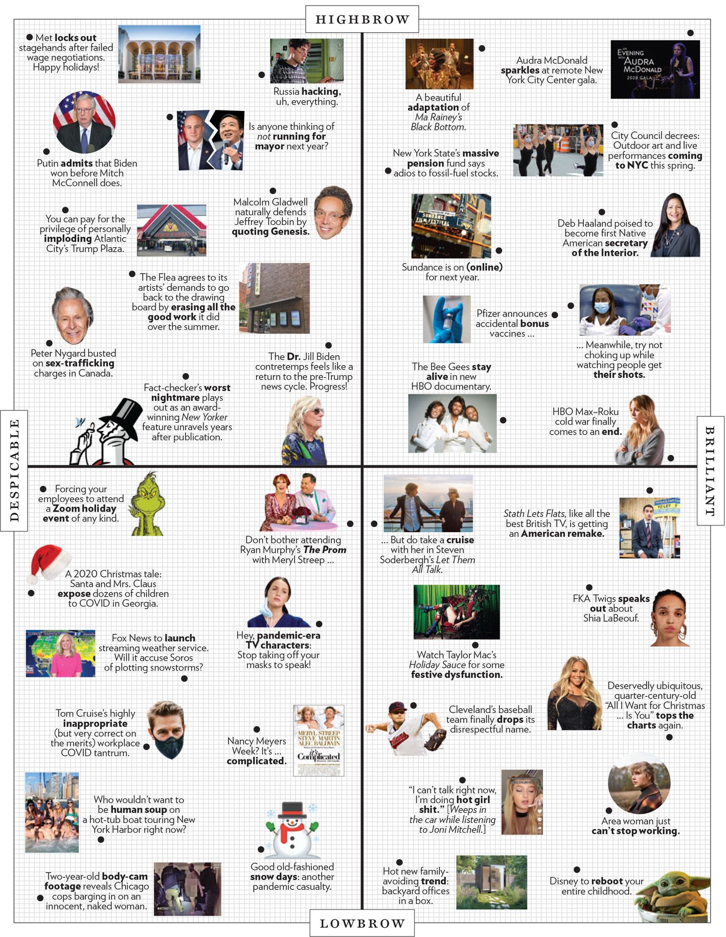 The Approval Matrix: Week of December 6, 2021