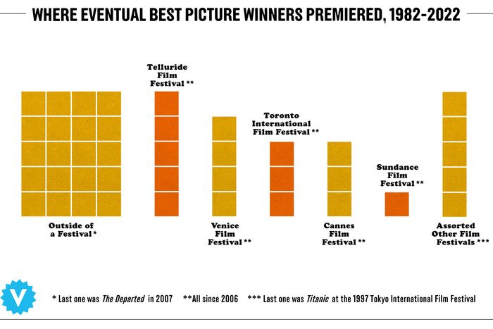 best picture winners –