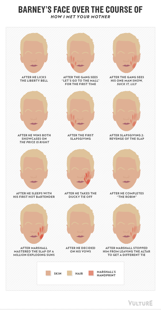 10 How I Met Your Mother Running Bits As Infographics