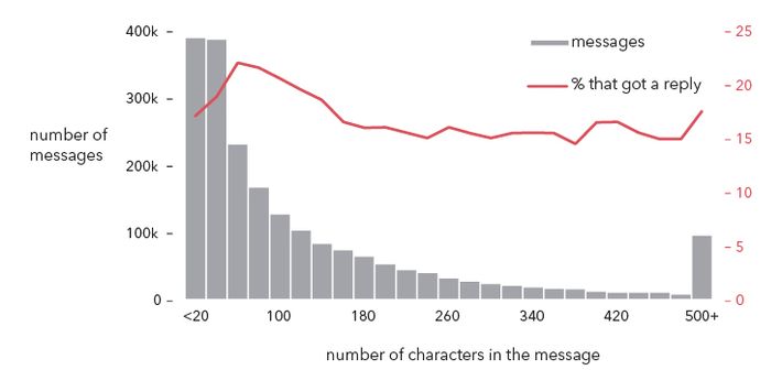 data skeptic online dating