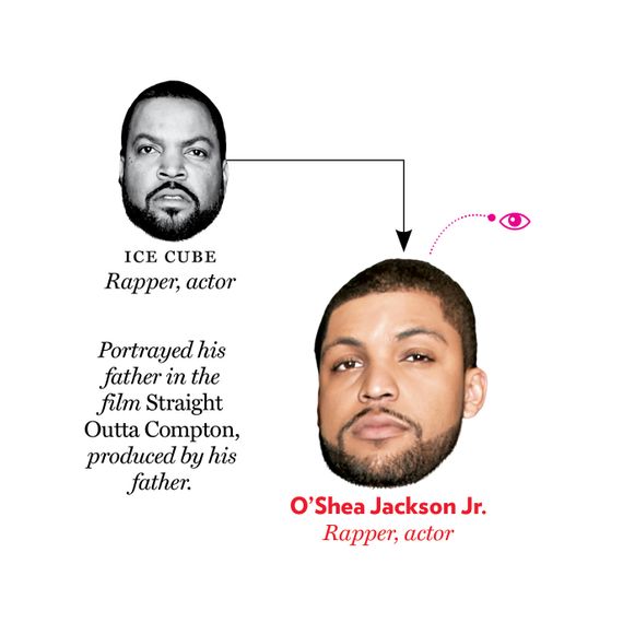 Ice Cube, O'Shea Jackson Jr.