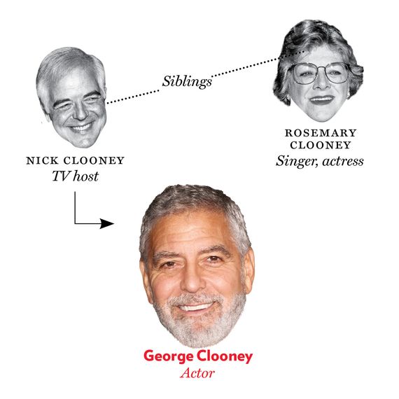 george clooney family tree