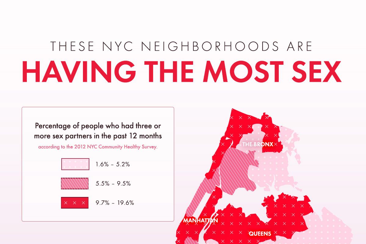 Which NYC Neighborhoods Are Getting Laid the Most?