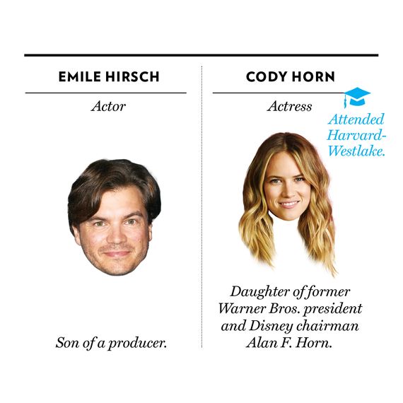 Emily Hirsch, Cody Horn