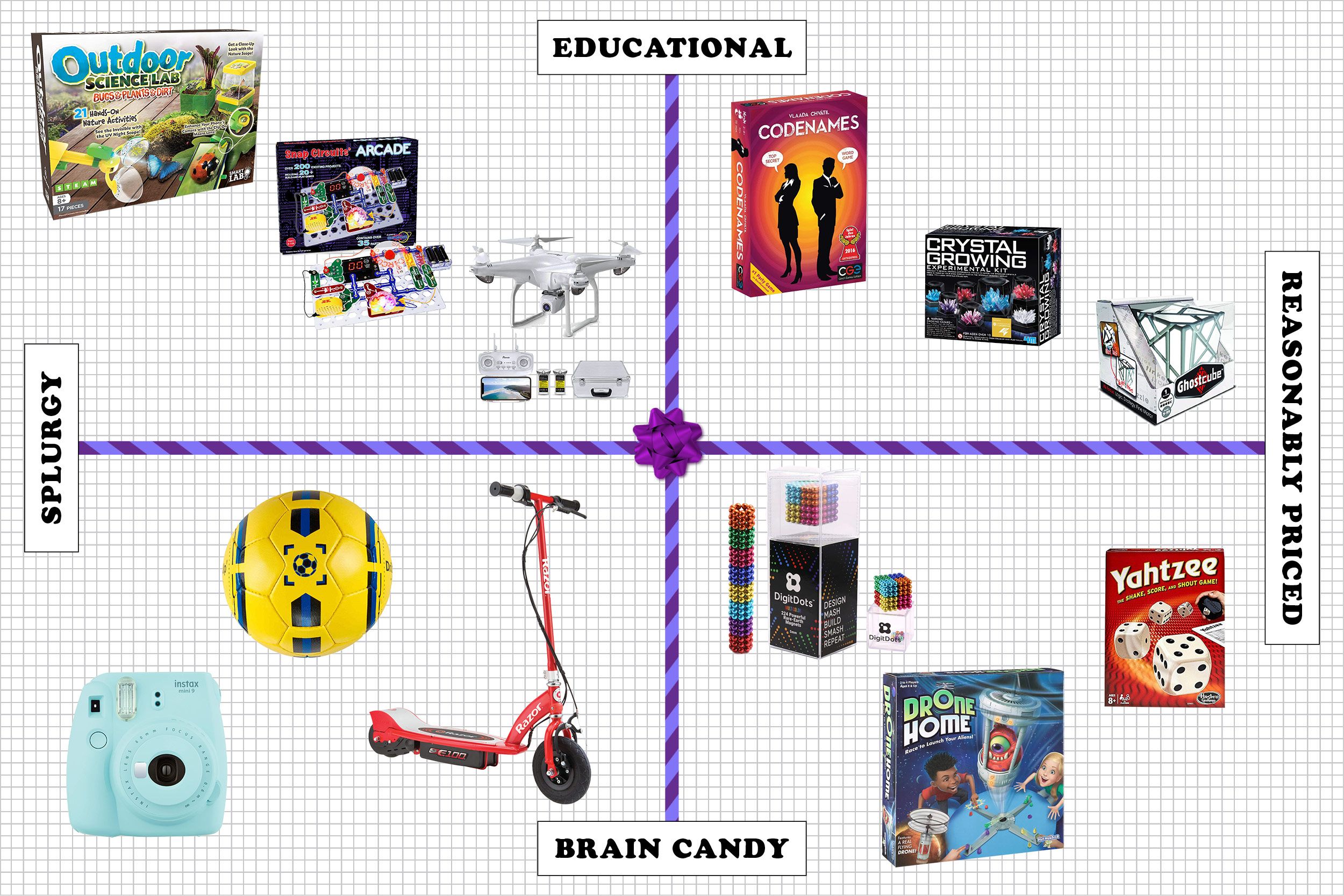 28 Best Gifts For 10 Year Olds 2021 The Strategist New York Magazine