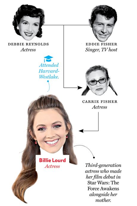 Debbie Reynolds, Eddie Fisher, Carrie Fisher, Billie Lourd