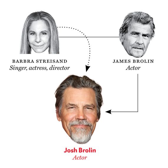 Barbara Streisand, James Brolin, Josh Brolin
