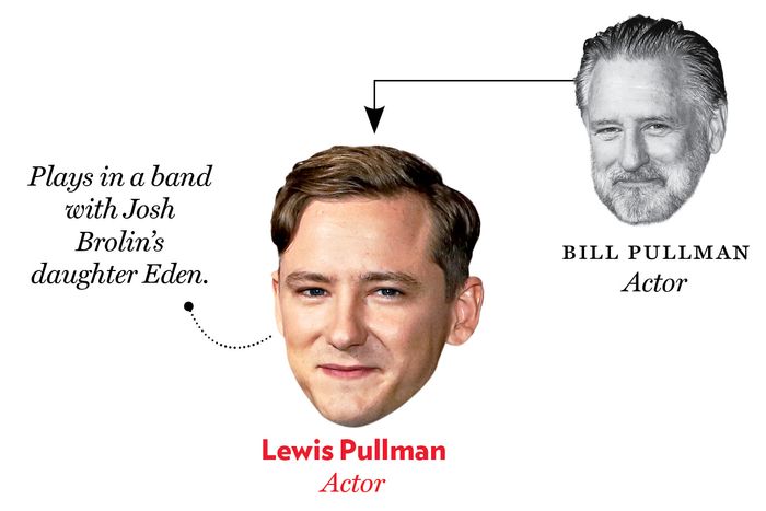 Bill Pullman, Lewis Pullman