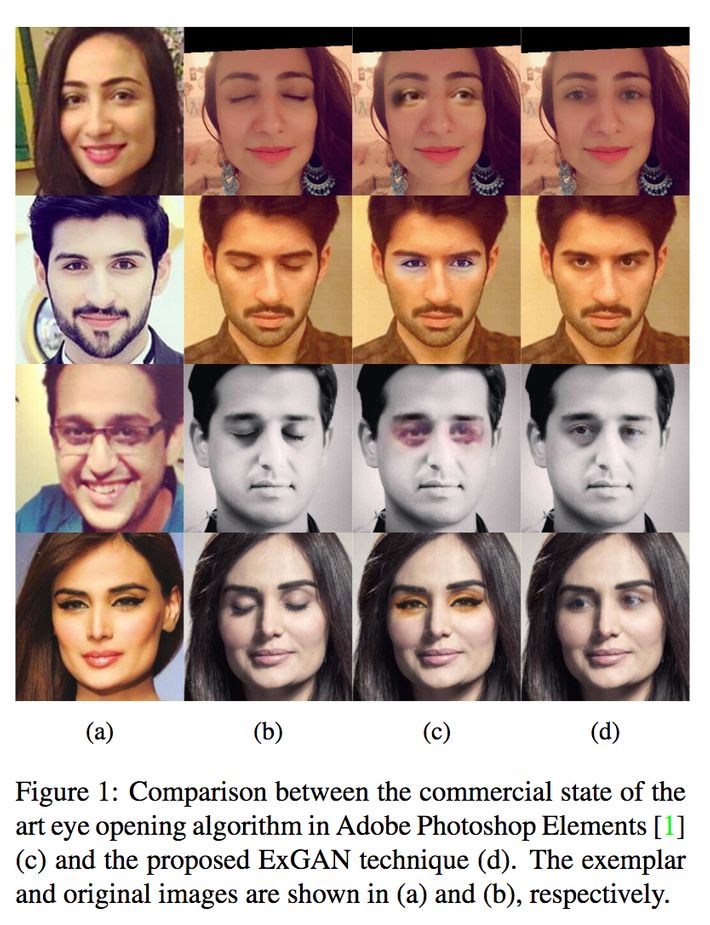 Image templates of the eye openness and eye closure