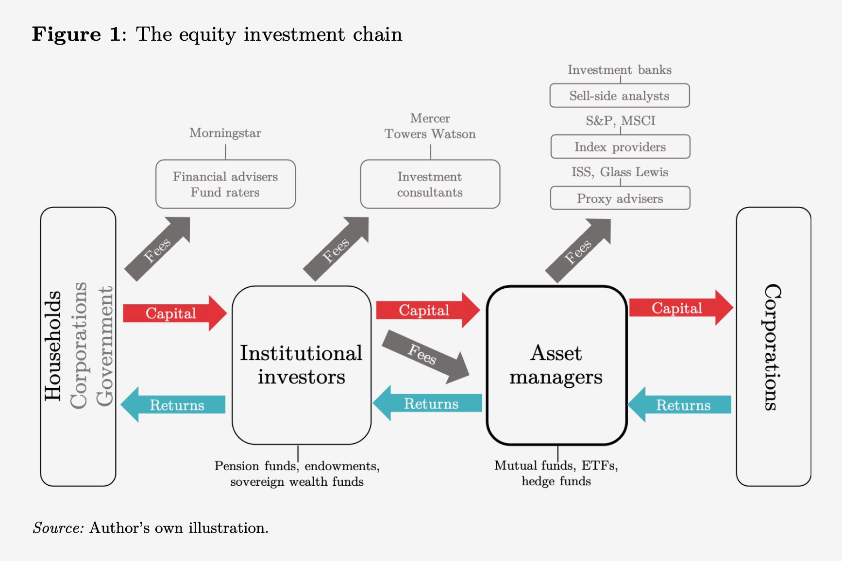 How Asset Managers Have Upended How Modern Capitalism Works