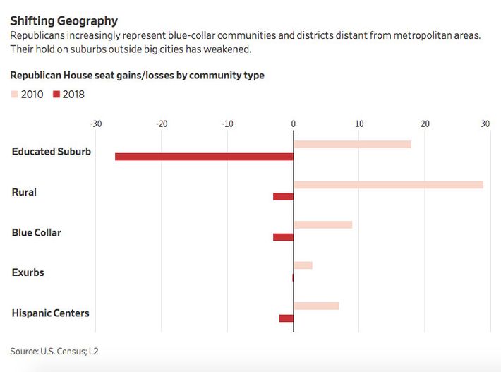 Here’s What Republicans Will Learn From the 2018 Midterms