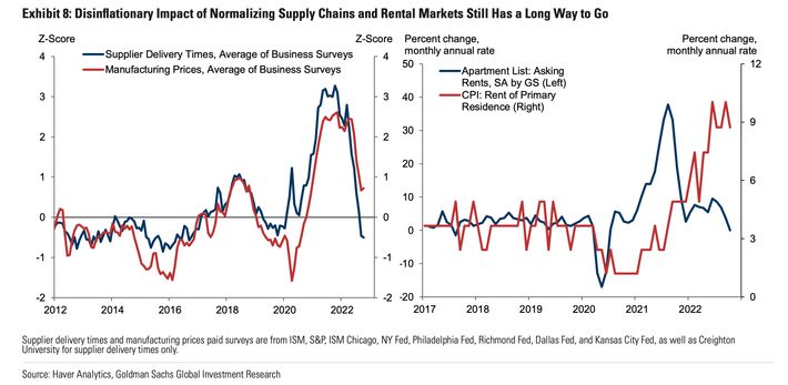 Is the U.S. Going to Have a Recession and How Bad?