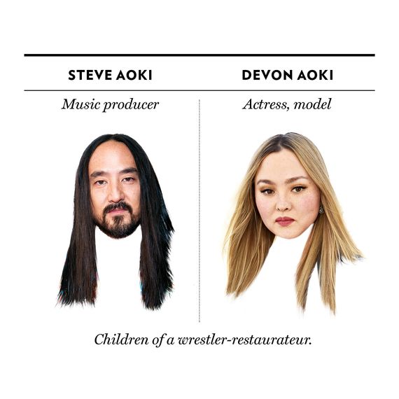 Steve Aoki, Devon Aoki