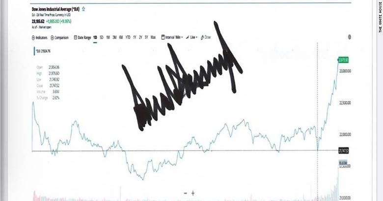 Trump Brags Of Stock Market Surge From Coronavirus Presser
