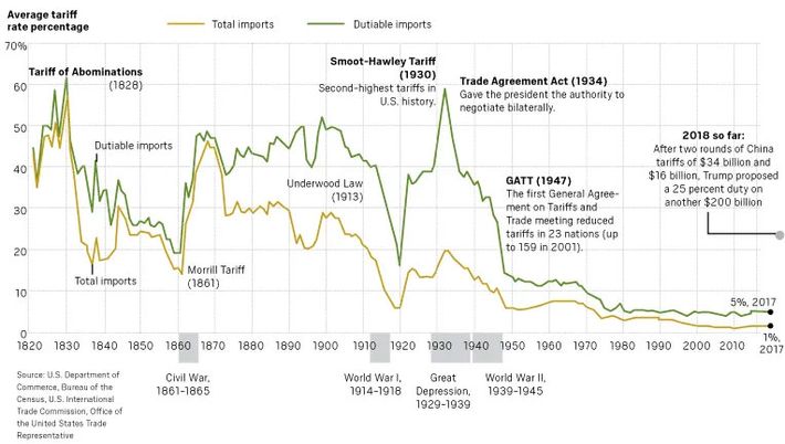 Trump Delivers Historically Illiterate Lecture on Tariffs