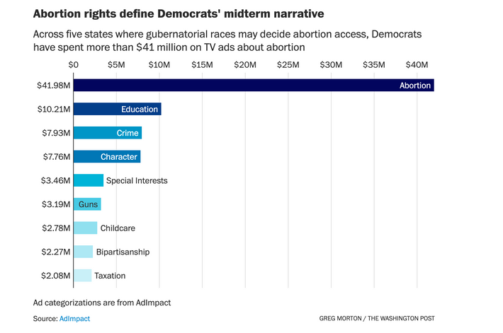 Election Results: 7 Takes On Who Won The Midterms