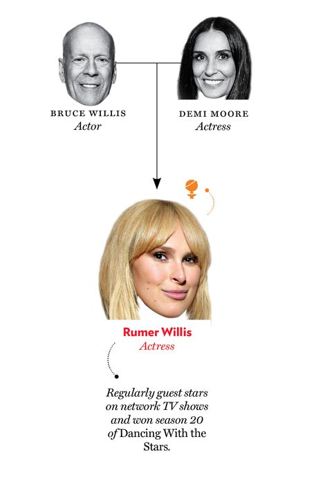 Bruce Willis, Demi Moore, Rumer Willis