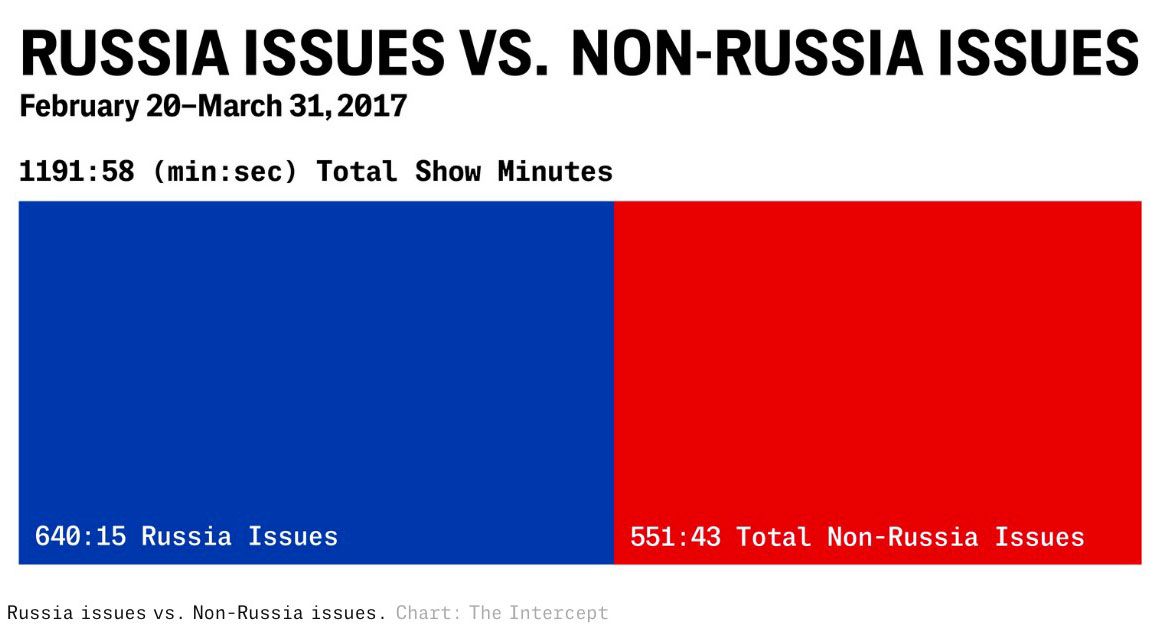 The Democratic Party Has An Msnbc Problem