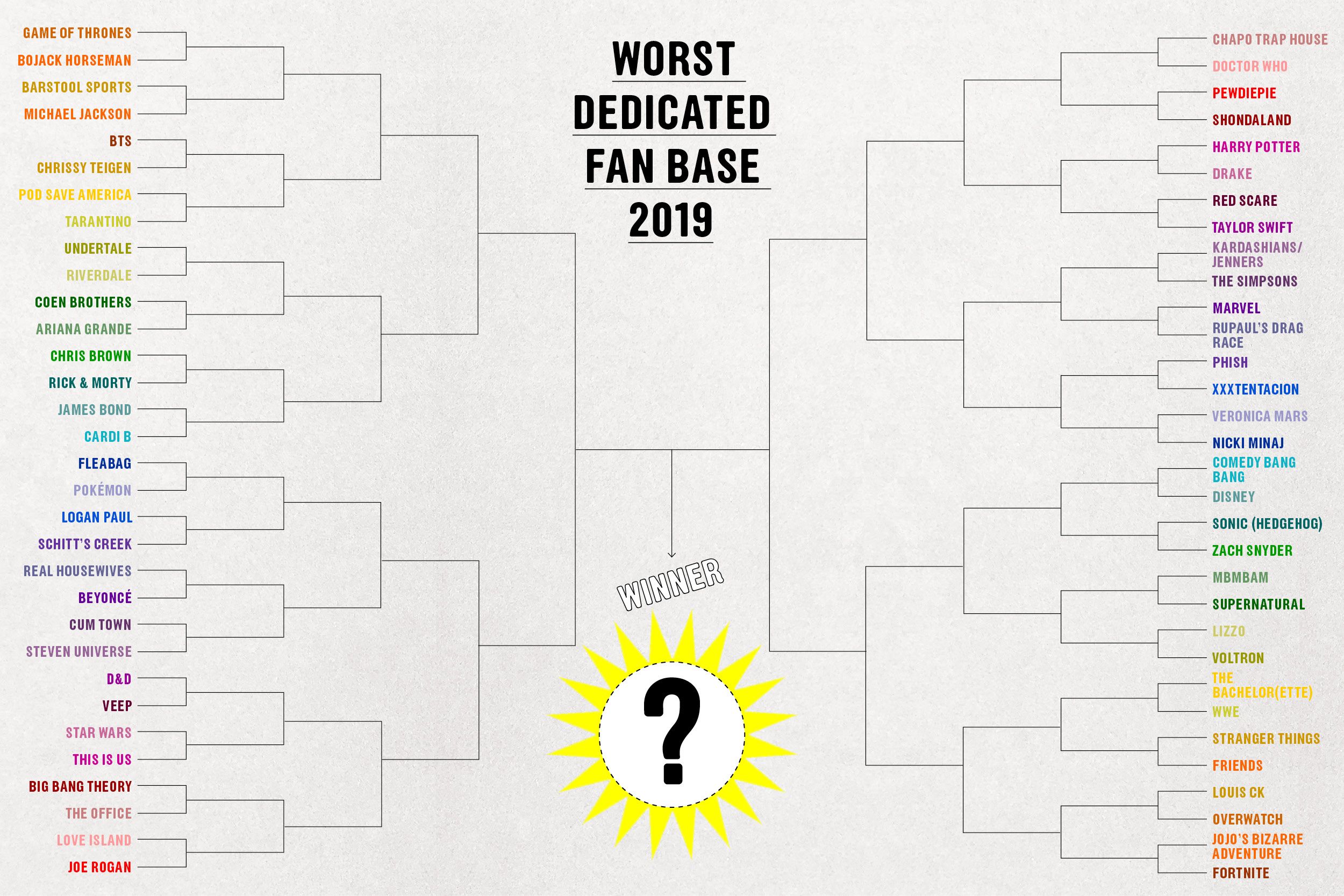 I Made the Internet Vote to Determine the Worst Fan Base