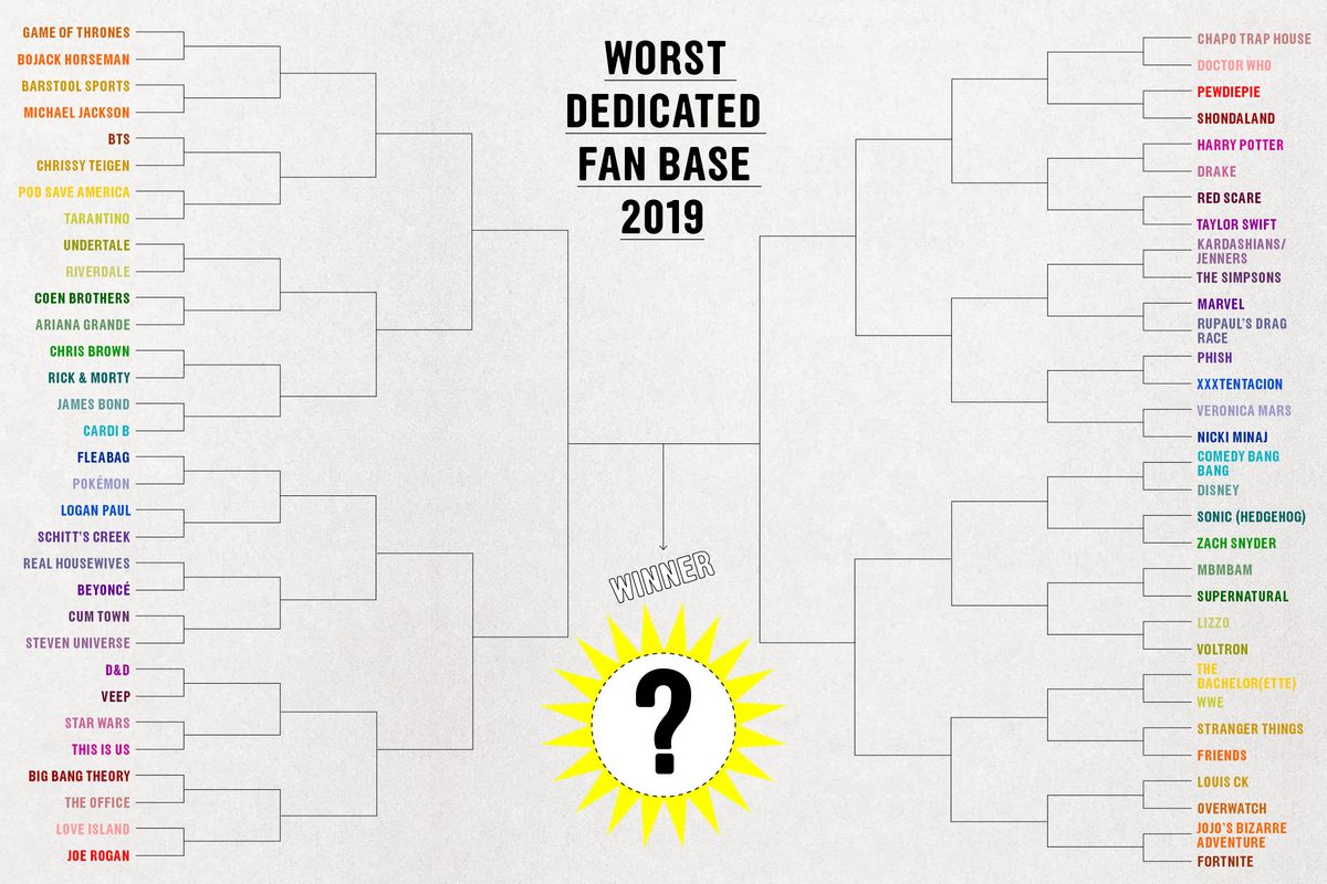 I Made The Internet Vote To Determine The Worst Fan Base