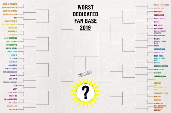 I Made The Internet Vote To Determine The Worst Fan Base