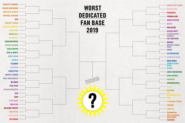 I Made The Internet Vote To Determine The Worst Fan Base - bfb roblox nonsense tumblr